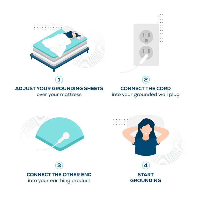 Ease & Thrive™ BioBalance Grounding Sheet Naturally